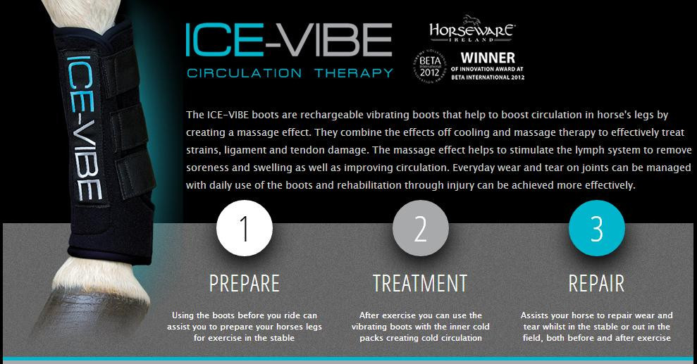 Ice-Vibe Boots – Circulation Therapy 