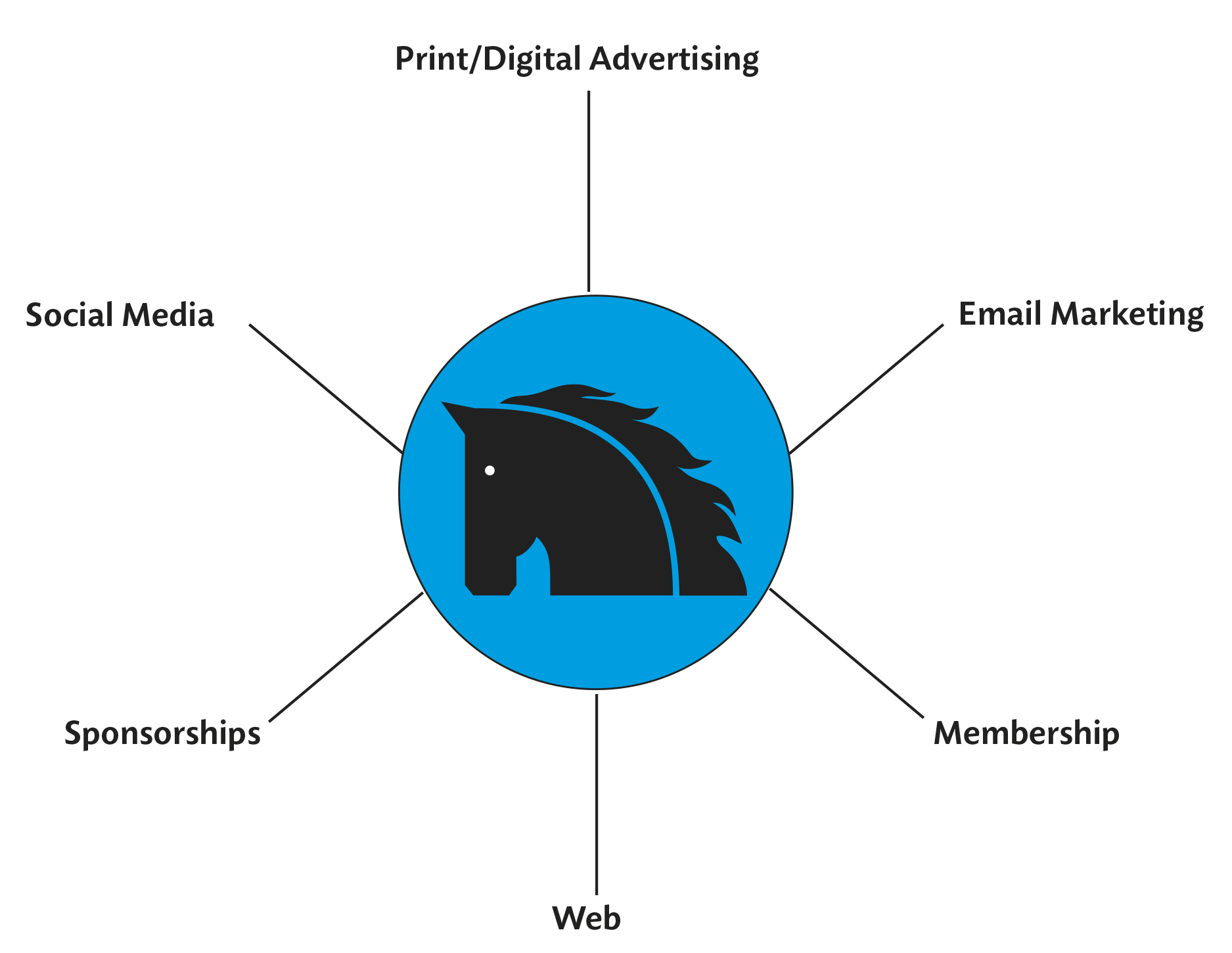 Business-Wheel